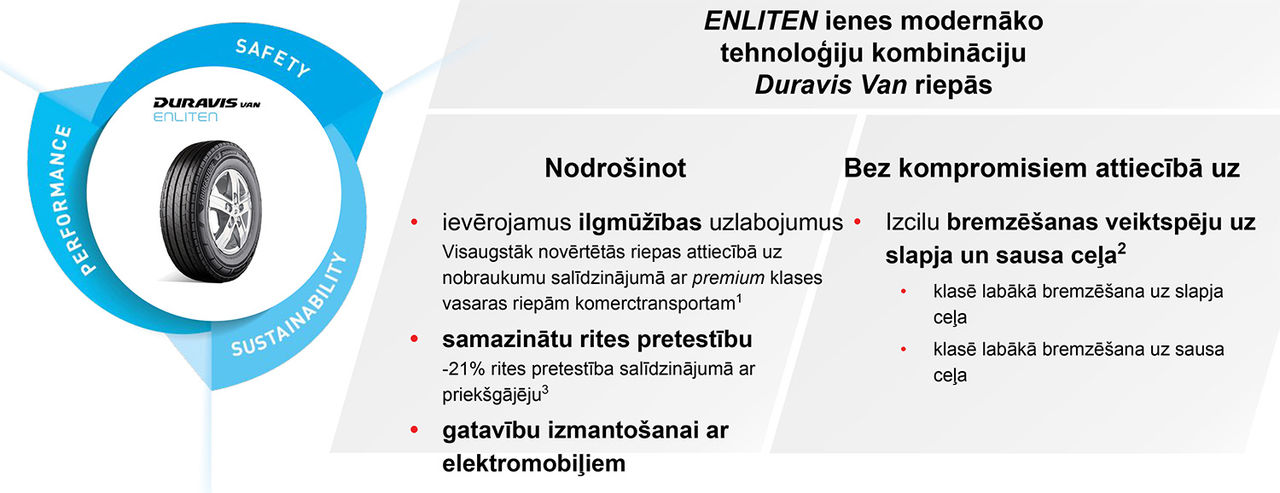 Enliten information chart