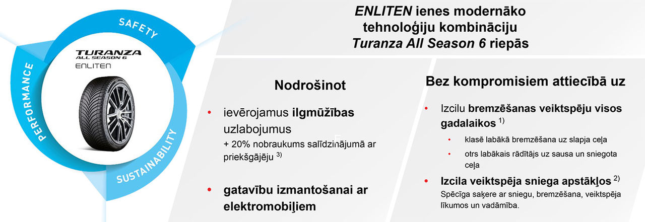 Enliten information chart