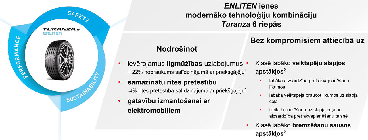 Enliten information chart